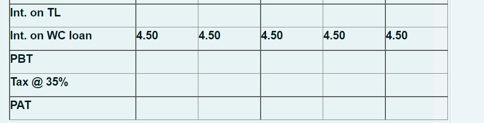 envisages establishing and operating a 50-bedded super specialty Urology and Nephrology hospital