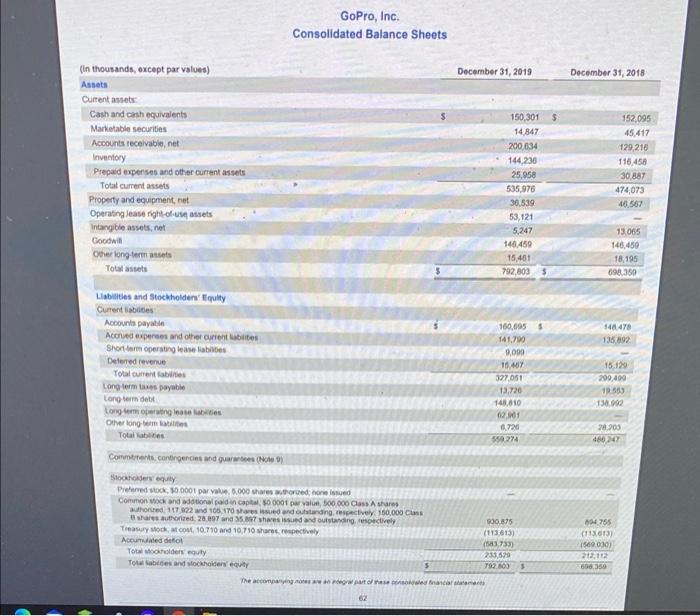 owed is vendors and suppliers $160,695 (in thousands) for purchases made on