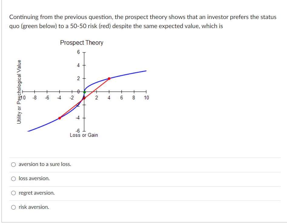 Continuing from the previous question, the prospect theory shows that an
