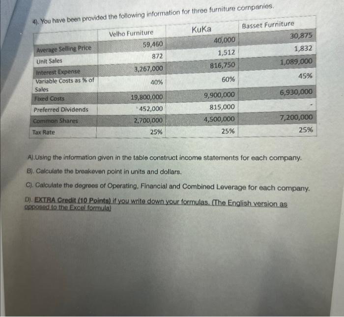  A). Using the information given in the table construct income statements