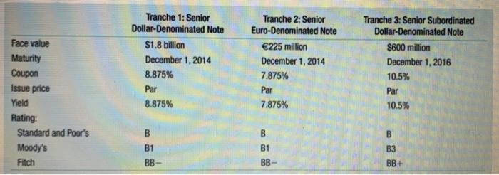 slide 17, compare the three tranches of the same debt. The yield