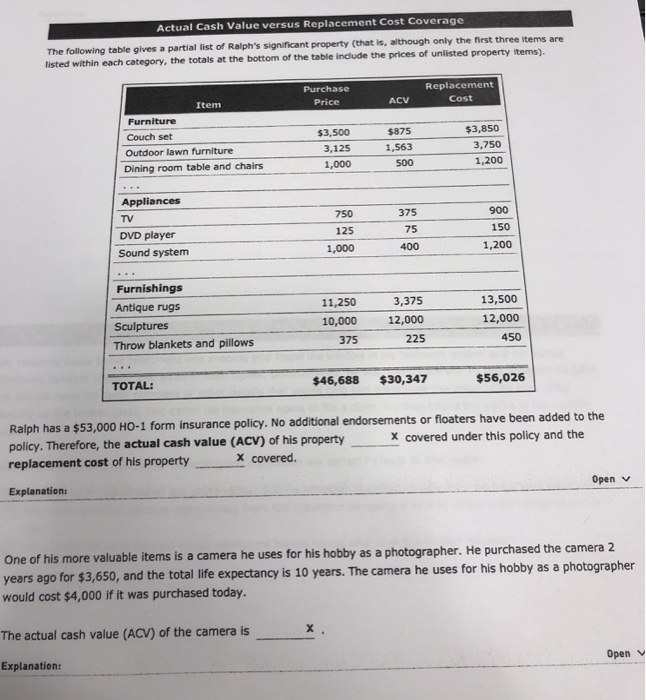  Actual Cash Value versus Replacement Cost Coverage The following table gives