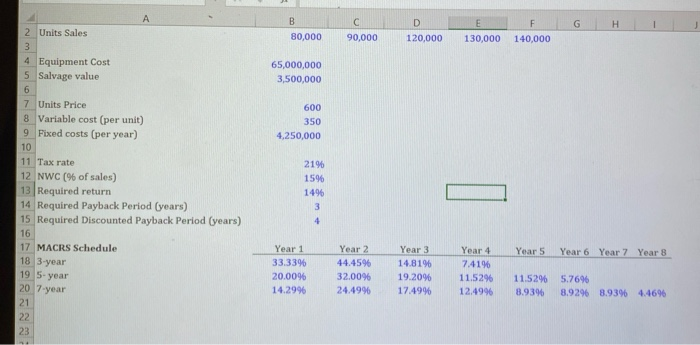 in NWC 29 Capital spending 30 Total cash flow 31 Cumulative cash