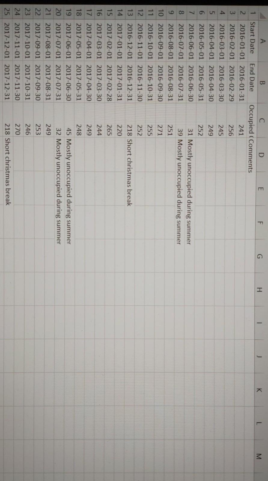 Base heat cool and production Base cool heat and no production random
