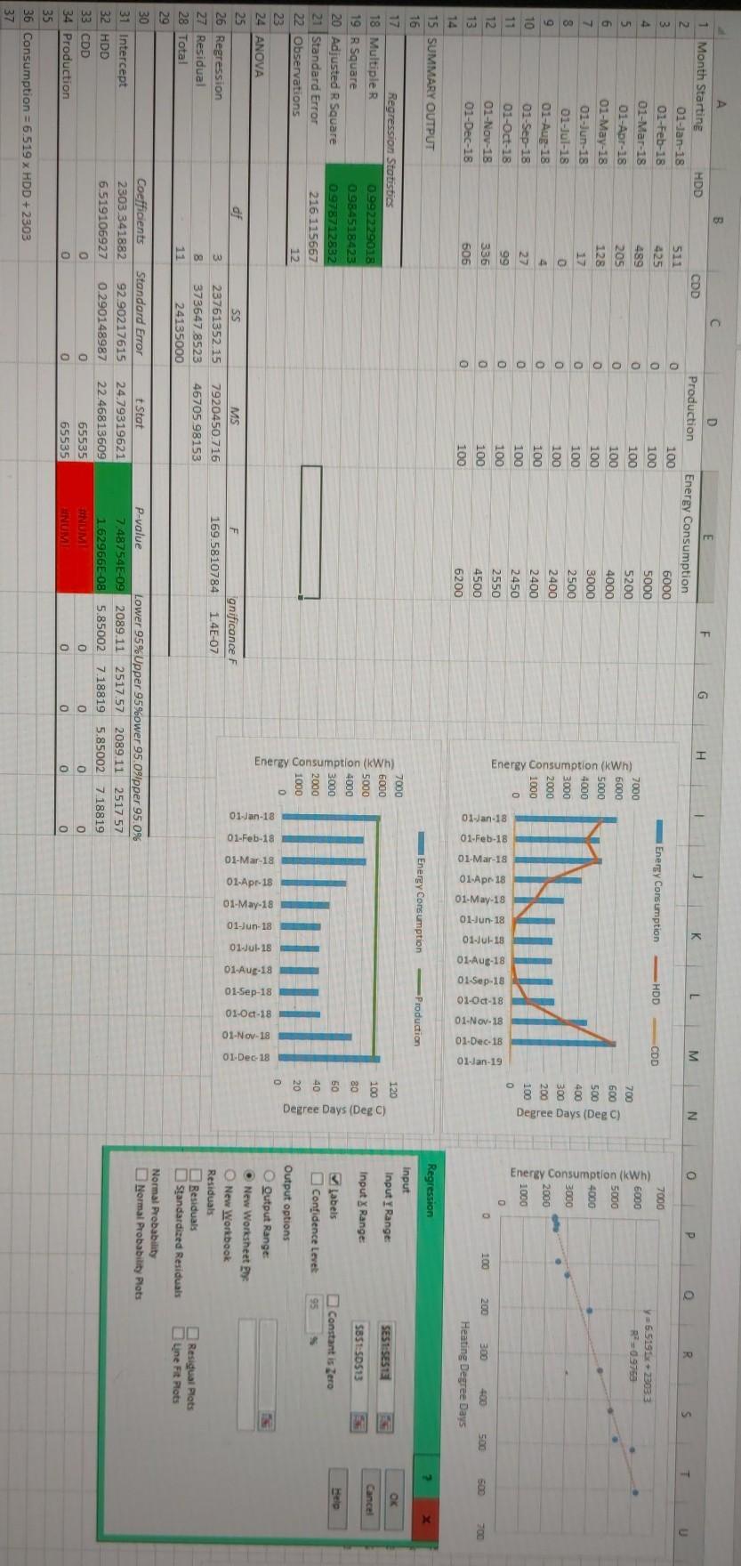 Instructions Time series graph(s) plotting the electricity monthly consumption, natural gas monthly