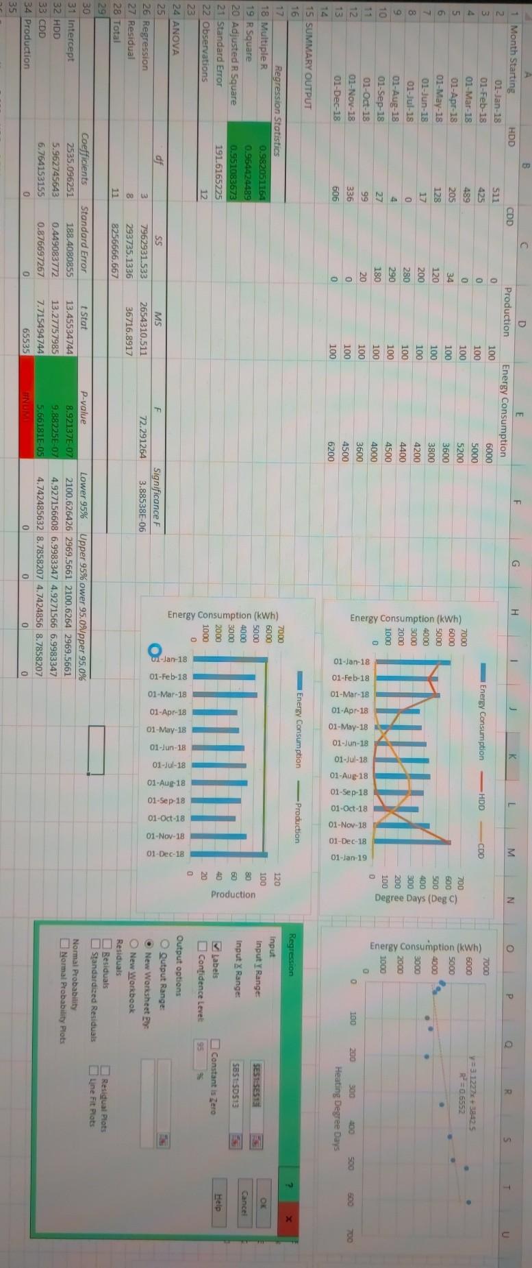 consumption, CDD, and HDD. Time series graph for total energy in GJ