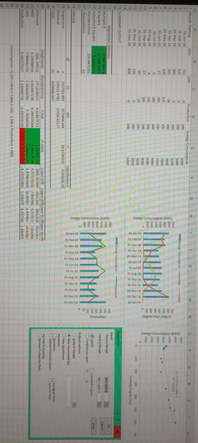 calculate total energy in GJ). Scatter plots for electricity vs. cooling degree