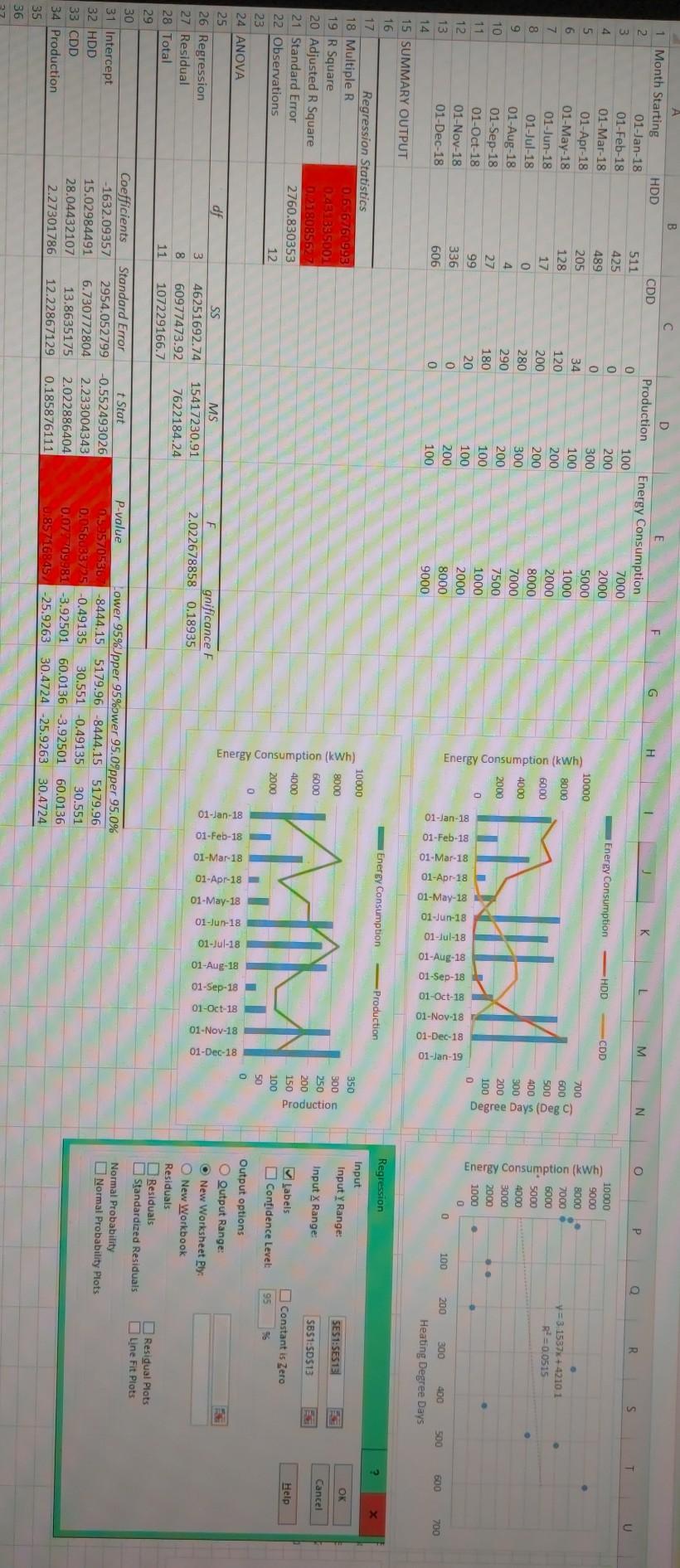 days and natural gas energy consumption vs heating degree days. Show the