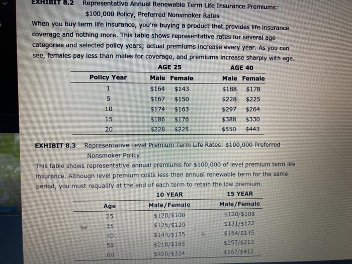 Use Worksheet 8.1 Sophie Lopez is a 22-year old widow who has