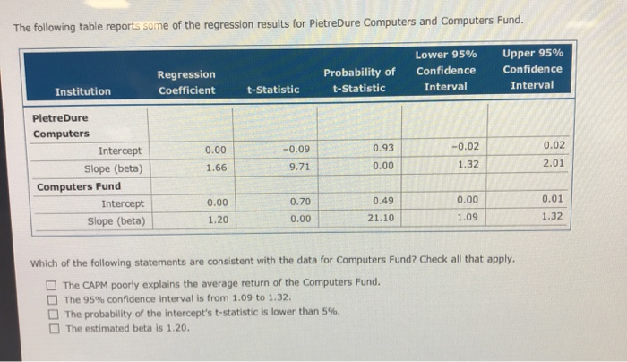 Computers is a public company, and Computers Fund is a relatively well-diversified