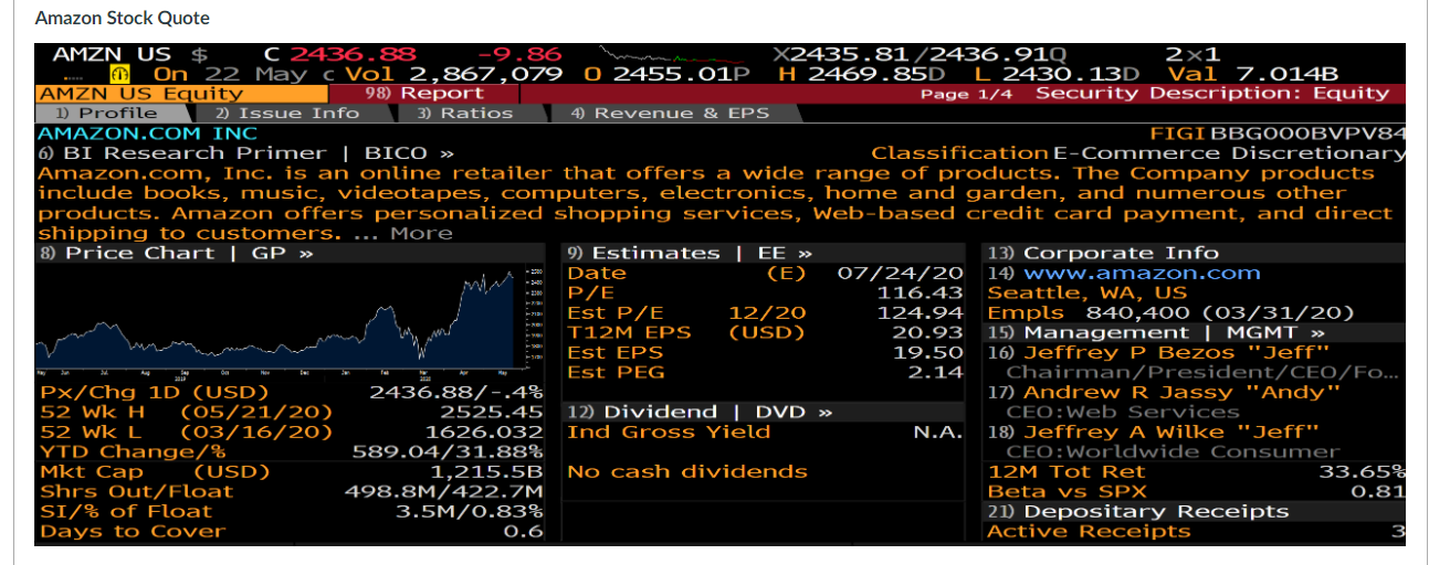 market return and risk-free rate from the Walmart WACC estimate. Amazon's Bonds