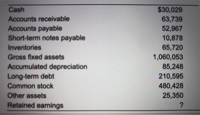 part of the balance sheet below, (Round to the nearest dollar. NOTE