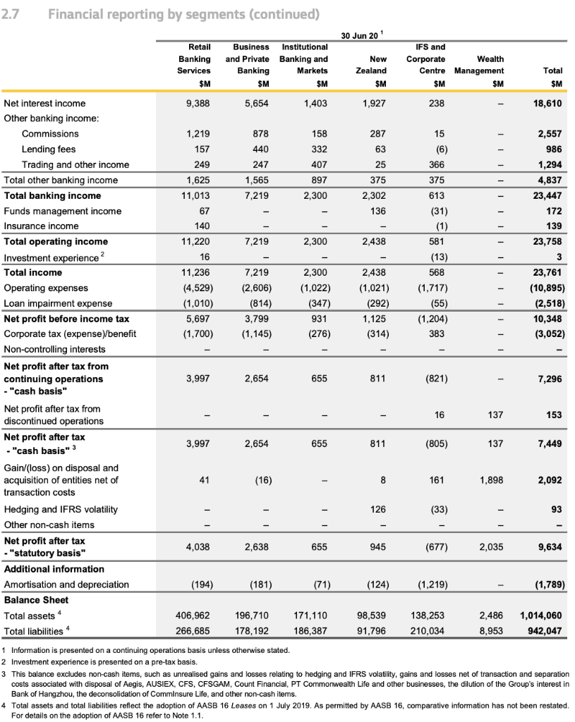 to the financial statements, Note 2.7) (25 marks) (a) Identify the most