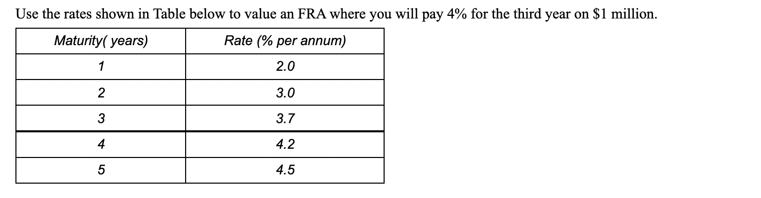 Use the rates shown in Table below to value an FRA