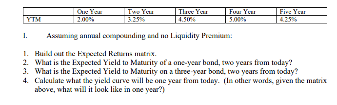 One Year 2.00% Two Year 3.25% Three Year 4.50% Four Year