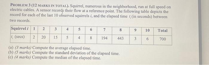  PROBLEM 3 (12 MARKS IN TOTAL). Squirrel, numerous in the neighborhood,