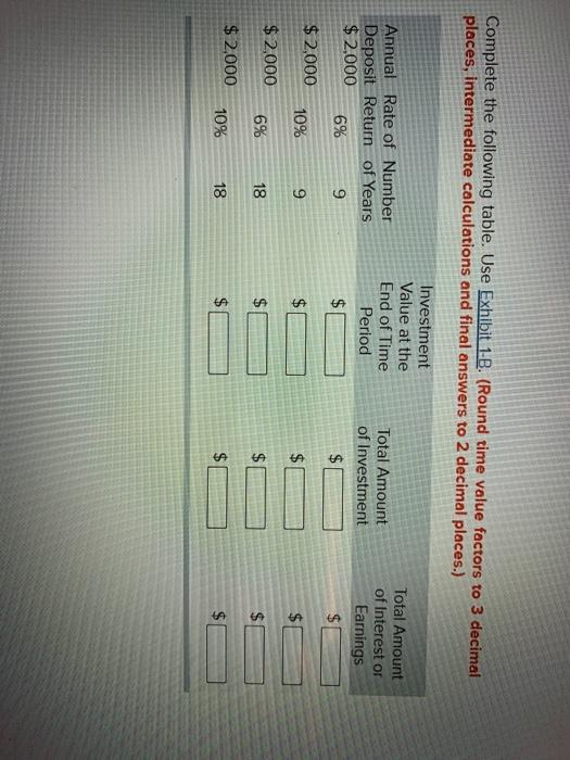  Complete the following table. Use Exhibit 1-8. (Round time value factors