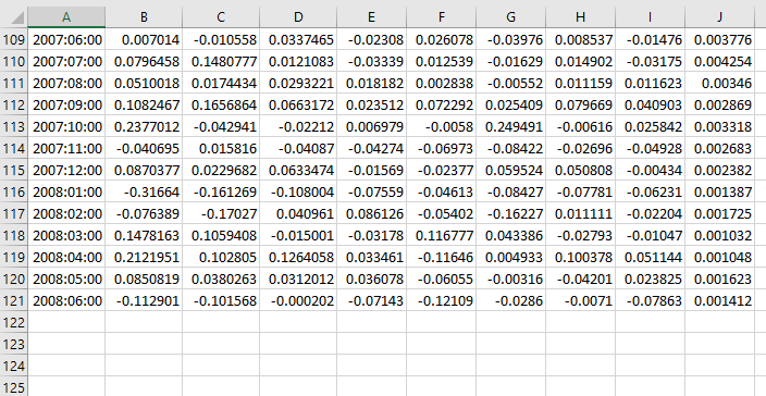 to June 2008. Estimate the CAPM model for each firm, and comment
