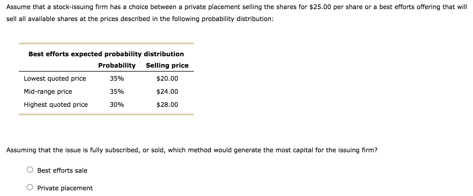 such as the issuing company, institutional investors, brokers, lawyers, regulators, retail investors,