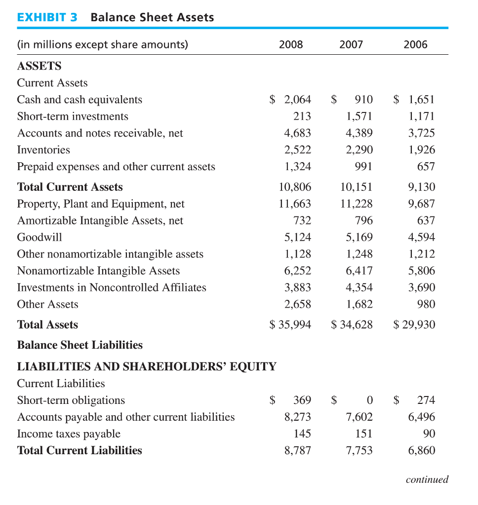  PepsiCo's Asset Analysis Using the Above Data EXHIBIT 3 Balance Sheet