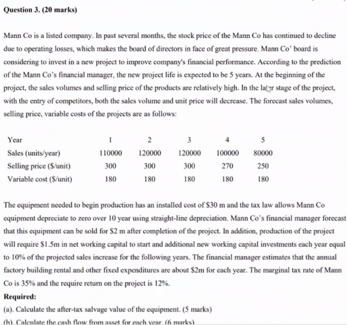  Question 3. (20 marks) Mann Co is a listed company. In
