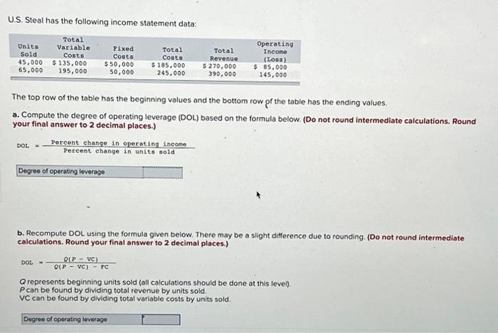  U.S. Steal has the following income statement data: Total Variable Costs