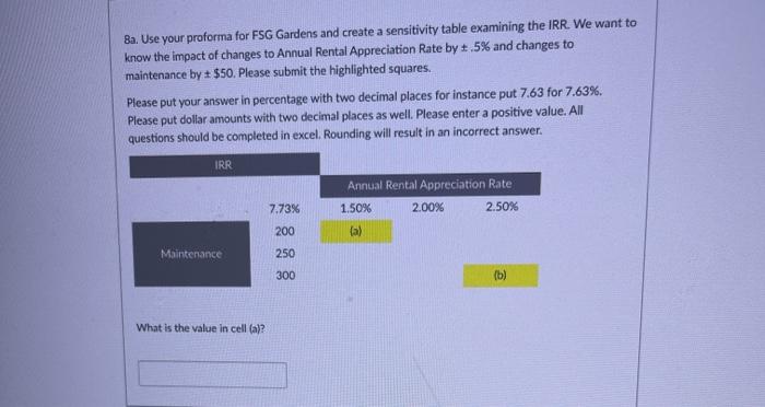  Ba. Use your proforma for FSG Gardens and create a sensitivity