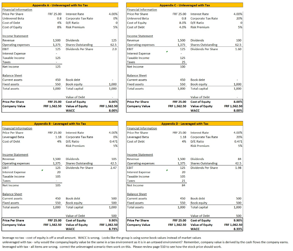 correct to write my paper but I can't get the numbers right.