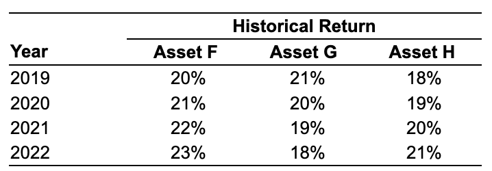 in the first table on three assets F, G, and H- over