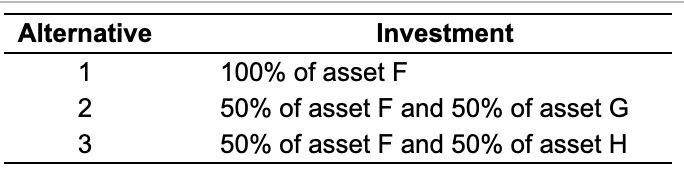 the period 2019-2022: 3 Using these assets, you have isolated the three
