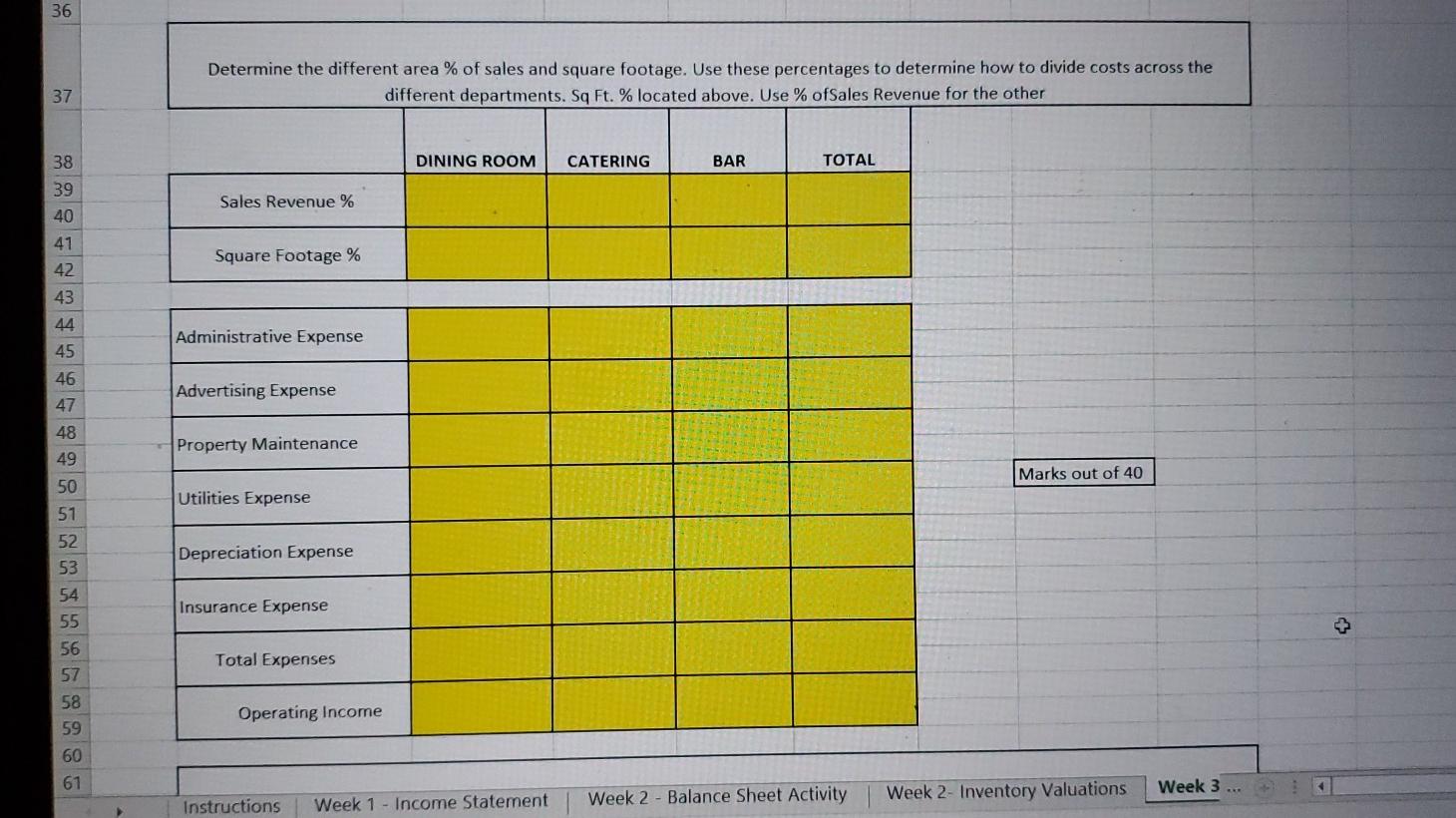three sales revenue departments with direct costs and the average monthly figures
