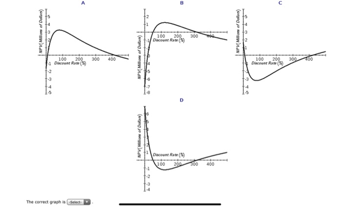 Return The Ulmer Uranium Company is deciding whether or not to open