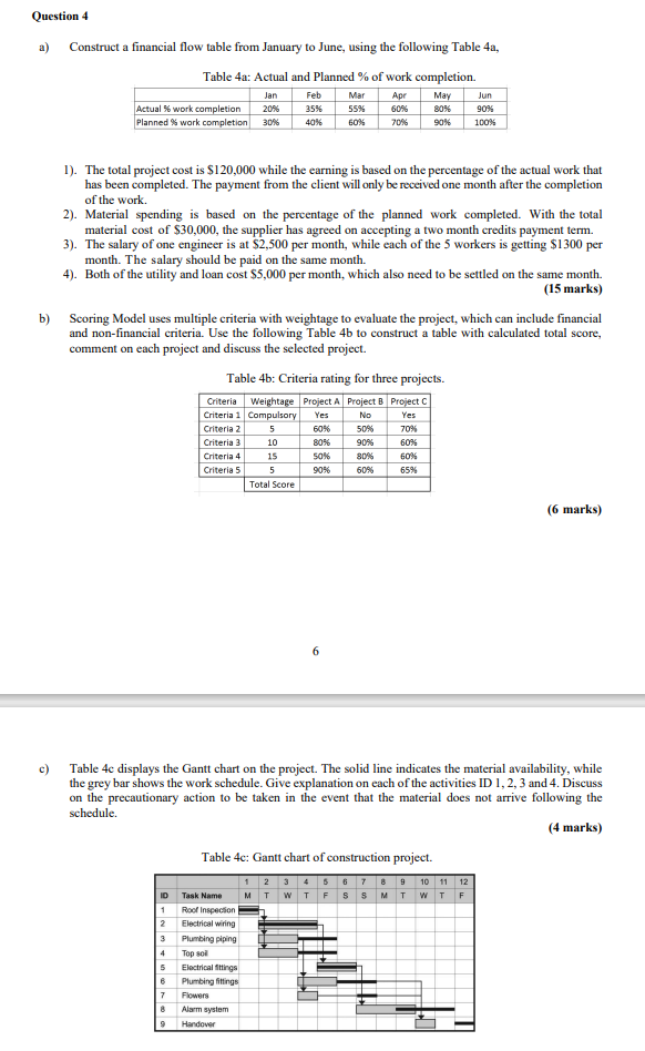  Question 4 a) Construct a financial flow table from January to