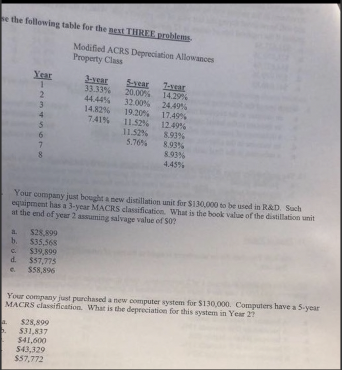 se the following table for the next THREE problems. Modified ACRS