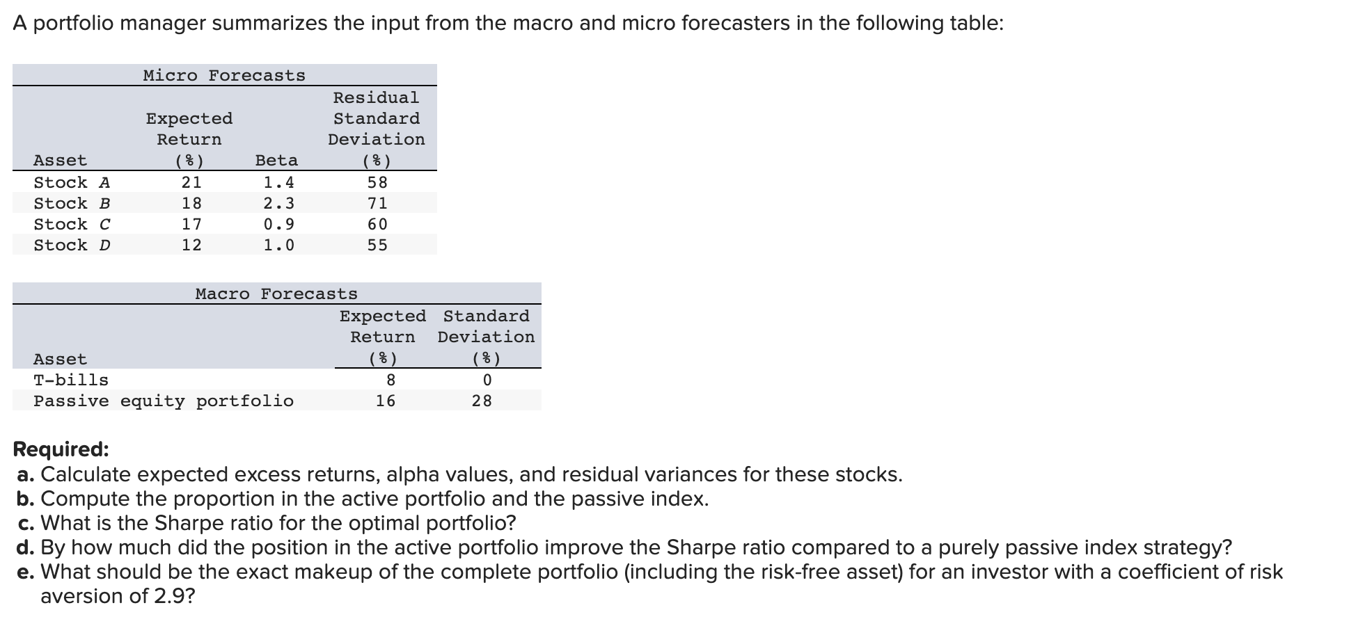 A portfolio manager summarizes the input from the macro and micro