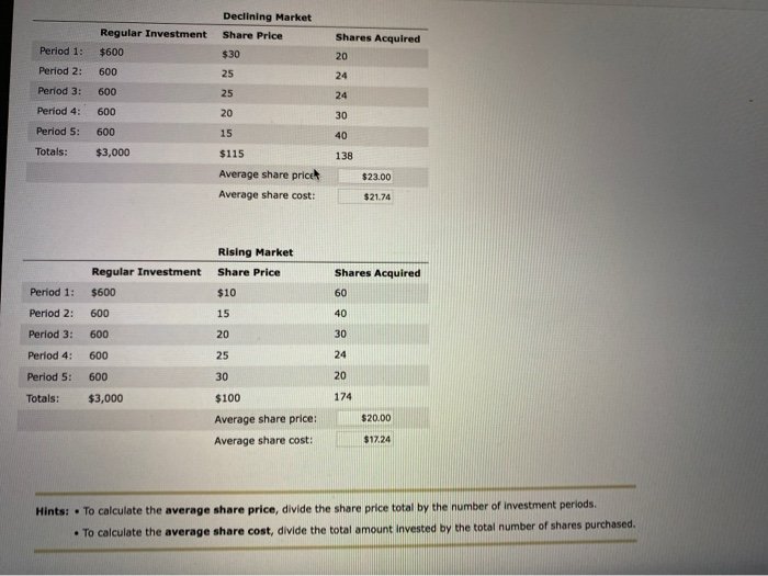 is a systematic program of investing equal sums of money at regular