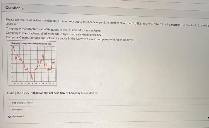 which plots the Indirect quote for Japanese Yen (the number of yen