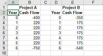 folder on Blackboard. The Probleml sheet in that file contains data for