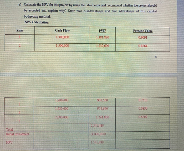  e) Calculate the NPV for this project by using the table