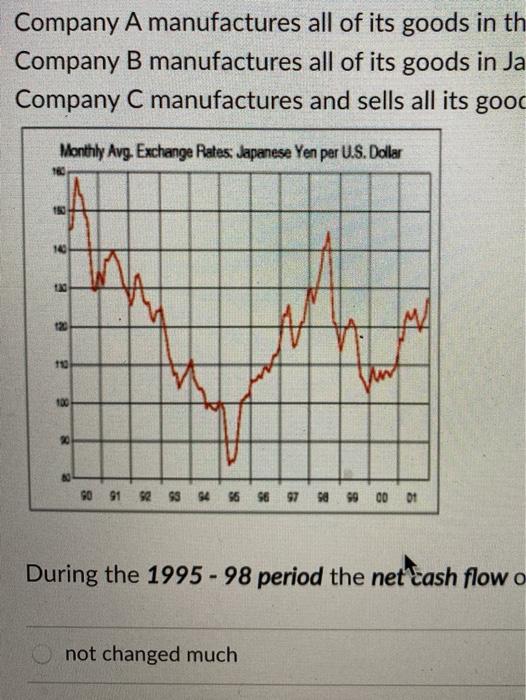 per 1 USD to answer the following question. Companies A, B and
