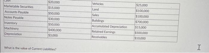  What is the value of Current Liabilities
