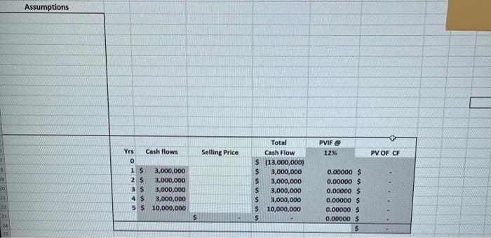 Walton Enterprises, Inc. is considering a proposal for a joint venture that