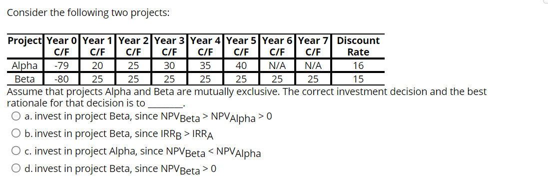 Consider the following two projects: C/F Project Year 0 Year 1