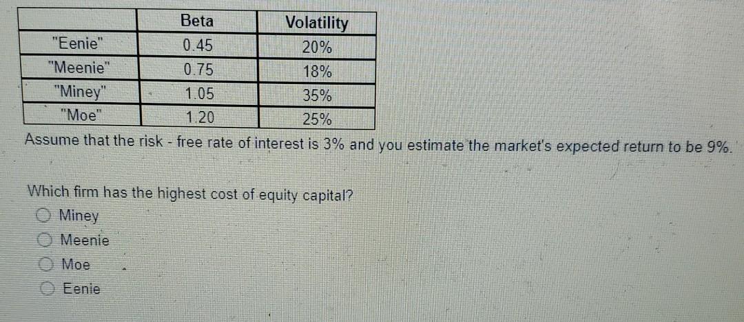 Inc. has two business divisions a software product line and a waste