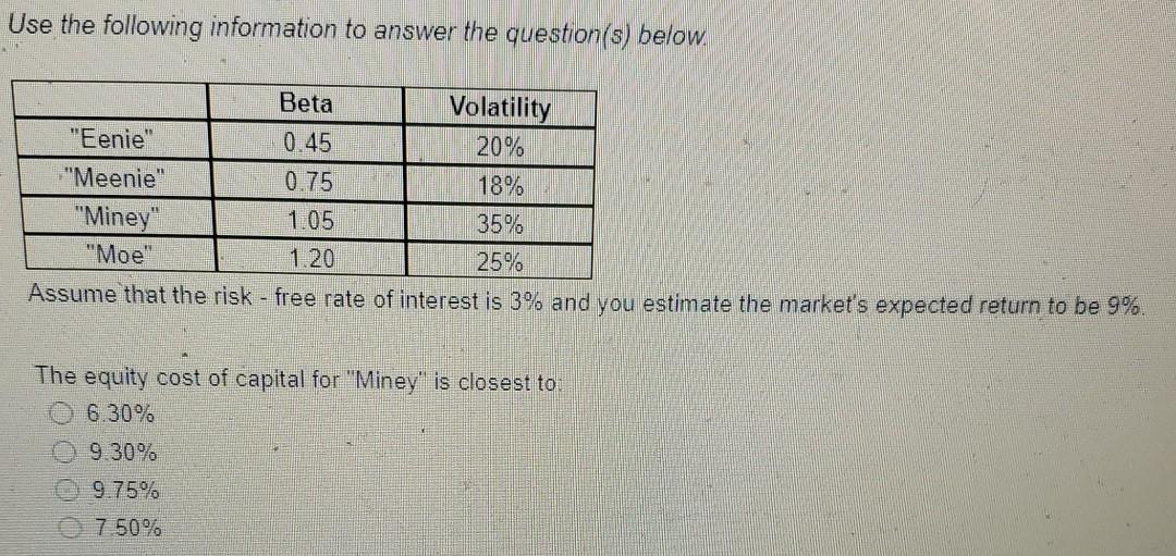 water clean - up product line. The software business has a cost