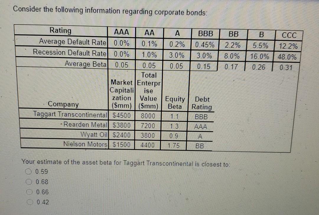 of equity capital of 12 % and the waste water clean -