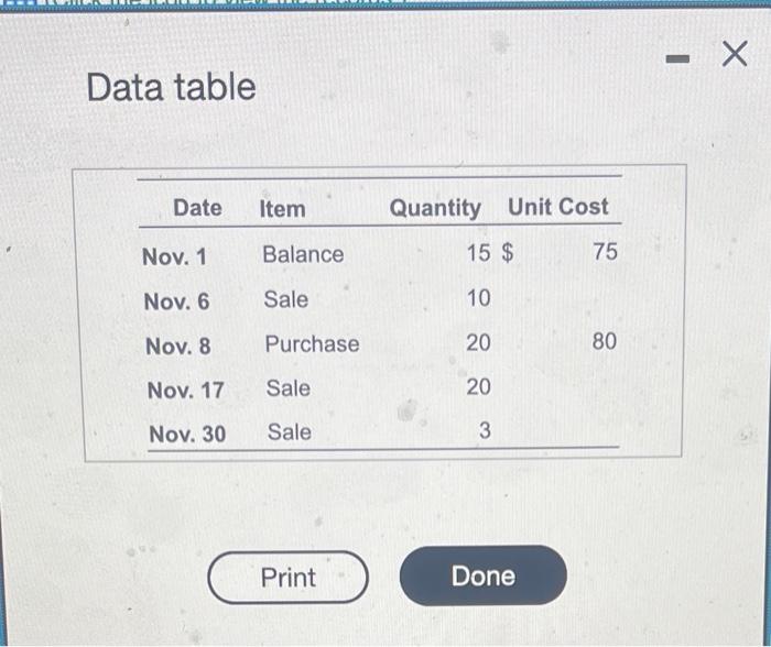 Identify the cost of ending inventory for the month. - The cost