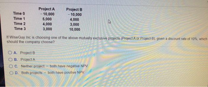  Time 0 Time 1 Time 2 Time 3 Project A -