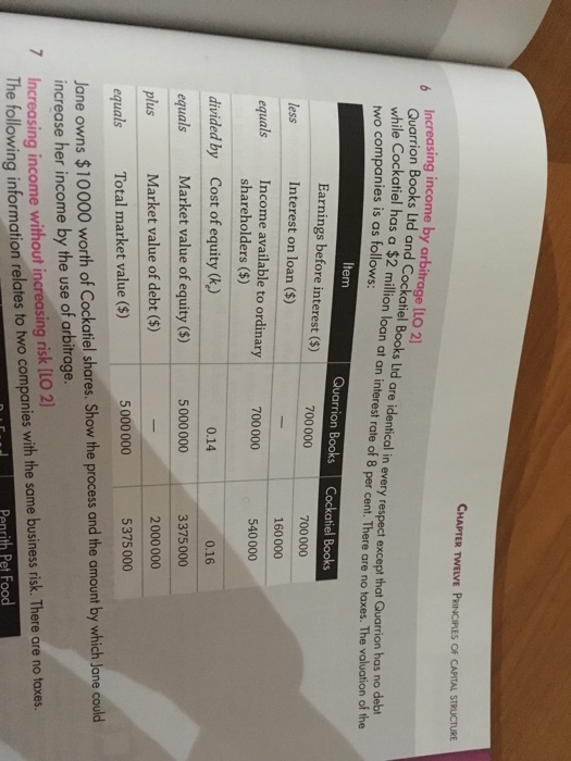 hi i nees help with this problem CHAPTER TWELVE PRINCIPLES OF CAPITAL