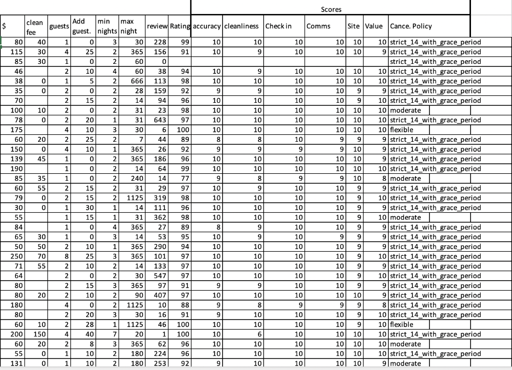 Bed beds bed_type 2 1 1 2 5 2 1.5 1 1